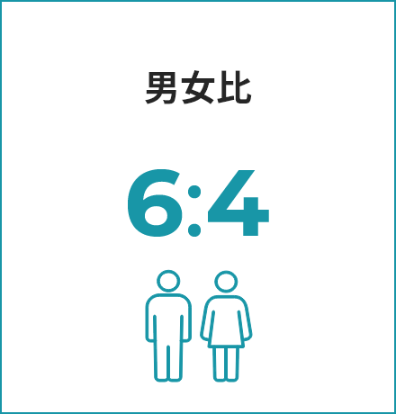 男女比6：4