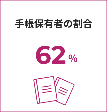 手帳保有者の正社員比率76%