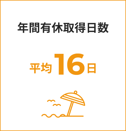 年間有給取得数平均16日
