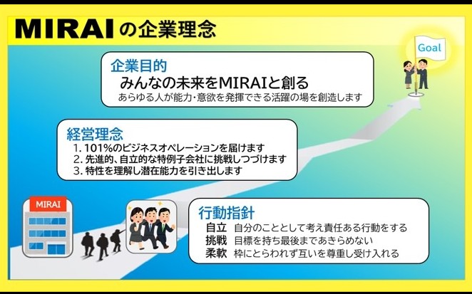 「企業理念」を策定しました